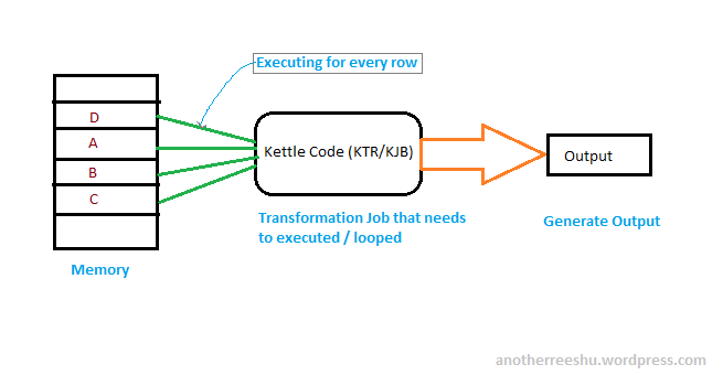 Using “Copy rows to result” in Pentaho Data&nbsp;Integration