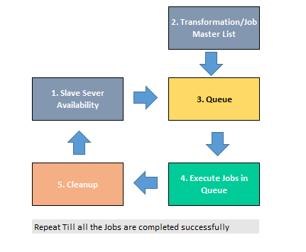 Load Balancing across Slaves in Pentaho Data&nbsp;Integration