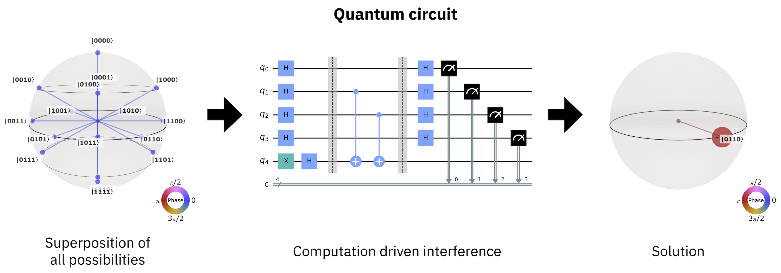 Quantum – Tech Spaghetti
