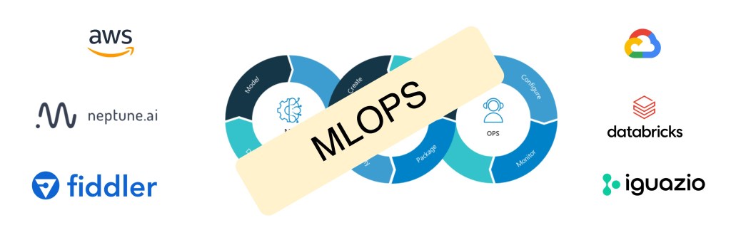 An Introduction to&nbsp;MLOps