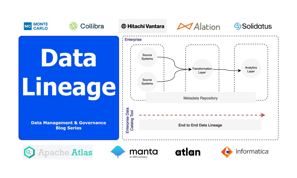 Building Enterprise Data Lineage & Provenance